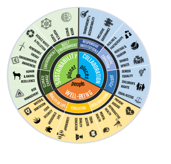 Rhodes University Community Engagement Knowledge Access Wheel